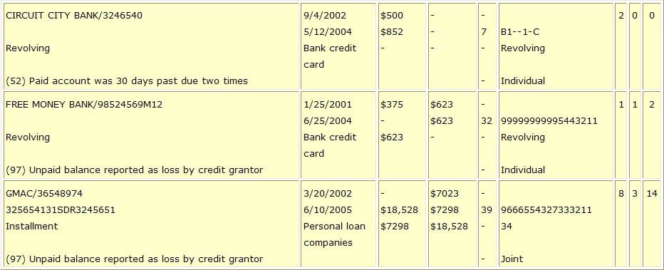 Credit report section that includes trades or trade lines.