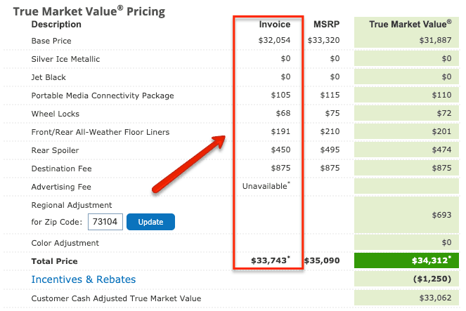 Edmunds factory invoice pricing example.